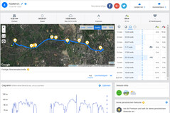 GPS Garmin Edge 500 – visión de conjunto