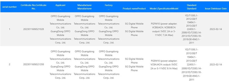 La serie Find X6 podría haber superado las pruebas de 3C. (Fuente: 3C vía MySmartPrice)