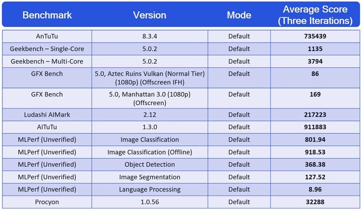 (Fuente de la imagen: XDA Developers)