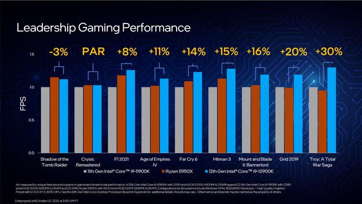 (Fuente de la imagen: Intel)