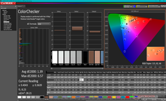 ColorChecker después de la calibración