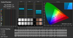 CalMAN: ColorChecker (sin calibrar)