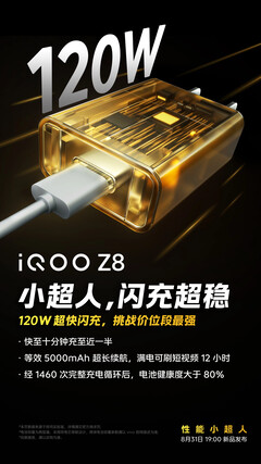 iQOO lanzará una nueva generación de la serie Z en China...