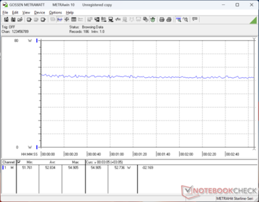 Cyberpunk 2077 1080p Ultra consumo