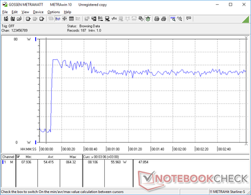 Prime95+FurMark tensión iniciada en la marca de 10s