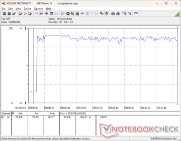 Prime95+FurMark tensión iniciada en la marca 10s