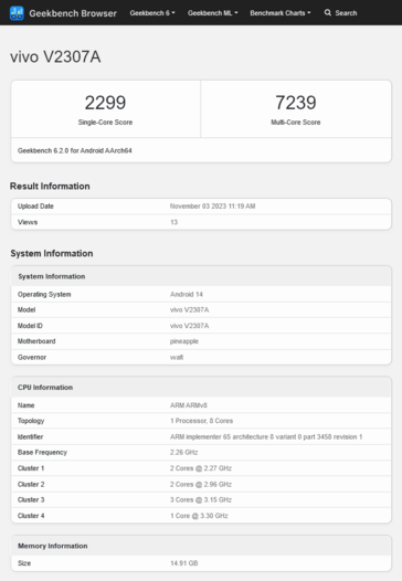 ...así como todo el rendimiento (al menos). (Fuente: Geekbench)