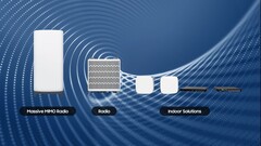 Algunas soluciones 5G de Samsung. (Fuente: Samsung)