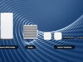 Algunas soluciones 5G de Samsung. (Fuente: Samsung)
