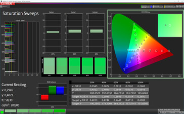 CalMAN: Saturación de color - contraste automático, colores estándar, espacio de color de destino DCI P3