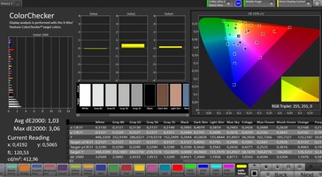 Precisión del color (espacio de color de destino: sRGB; perfil: estándar)
