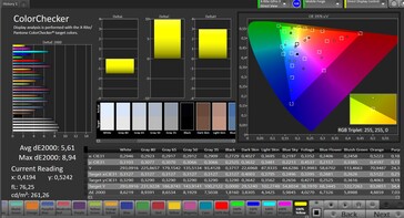 Precisión de color CalMAN - modo de color "saturado"