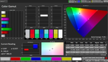 Espacio de color CalMan (Espacio de color de destino: AdobeRGB, Perfil: Natural)