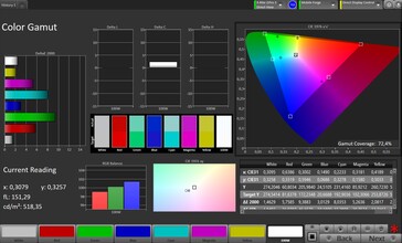 gama de colores 2D (espacio de color de destino: Adobe RGB, perfil: Pro)