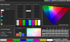 Espacio de color CalMAN sRGB