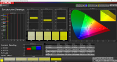 Saturación de color (modo de pantalla 'AMOLED cinema': espacio de color de destino P3)