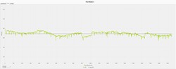 Las tasas de fotogramas de Witcher 3 (ultra preset)