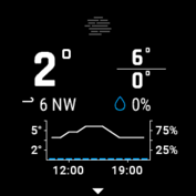 Widget meteorológico