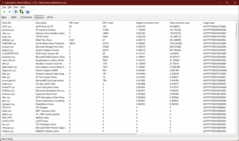 Controladores LatencyMon
