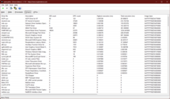 Controladores LatencyMon