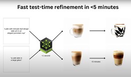 Si se le da más tiempo, LATTE3D refina aún más el resultado (Fuente de la imagen: NVIDIA)