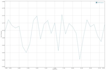 Prueba de batería de GFXBench: T-Rex (OpenGL ES 2.0)