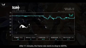Vivo X Fold3 Pro: Rendimiento de juego en Genshin Impact.