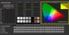 CalMAN - ColorChecker (calibrado)