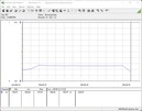 Consumo del sistema de pruebas - Cinebench R15-nT