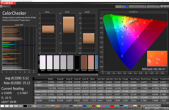 CalMAN: ColorChecker - AdobeRGB