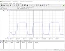 Consumo de energía del sistema (bucle multi-núcleo Cinebench-R15) - 10900K