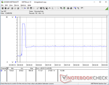 Prime95+FurMark tensión iniciada en la marca 10s