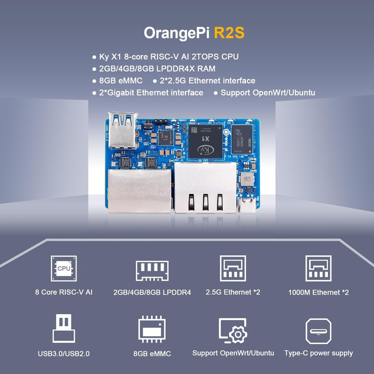 (Fuente de la imagen: Orange Pi)