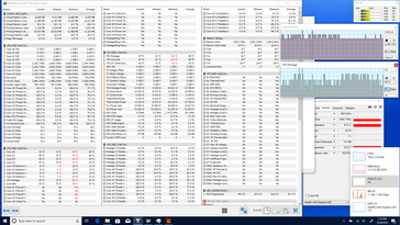 Tensión total de la CPU, ~15 minutos