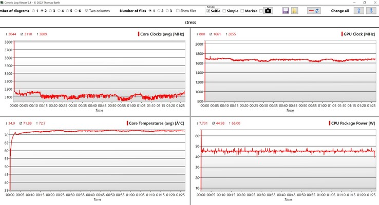 Prueba de estrés de datos de la CPU/iGPU