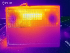 Furmark y Prime95