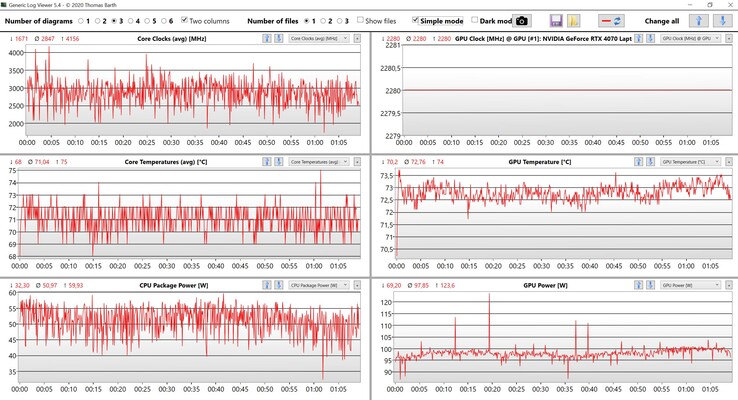 Datos de la CPU/GPU Witcher 3 (ajustes Ultra)