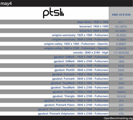 resultados de las pruebas iGPU 1080p y 4K (Fuente de la imagen: Videocardz)