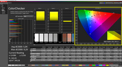 ColoChecker calibrado