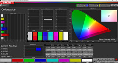 Espacio de color (modo de pantalla 'AMOLED cinema': espacio de color de destino P3)
