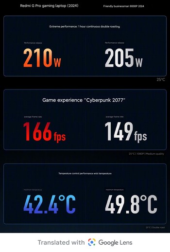 Comparación del rendimiento de refrigeración (Fuente de la imagen: Redmi)