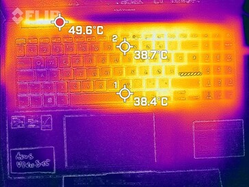 Temperaturas en el teclado (Witcher 3)
