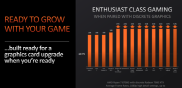 Rendimiento del AMD Ryzen 8000 con la dGPU Radeon RX 7900 XTX (imagen vía AMD)