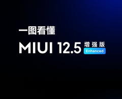 MIUI 12.5 Enhanced Edition está llegando a dos dispositivos del segundo lote. (Fuente de la imagen: Xiaomi)