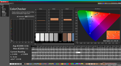 ColorChecker después de la calibración