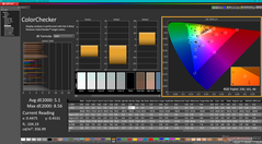 ColorChecker después de la calibración