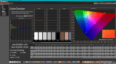 ColorChecker después de la calibración