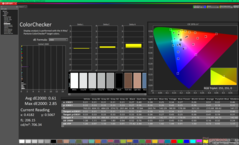ColorChecker tras la calibración