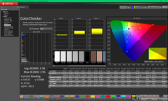 ColorChecker después de la calibración