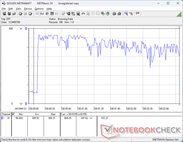 Prime95+FurMark estrés iniciado en la marca de 10s (modo Turbo)